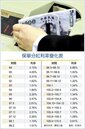 台灣史上最長低利率　保單分紅利率　連14月低於1％