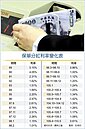 台灣史上最長低利率　保單分紅利率　連14月低於1％