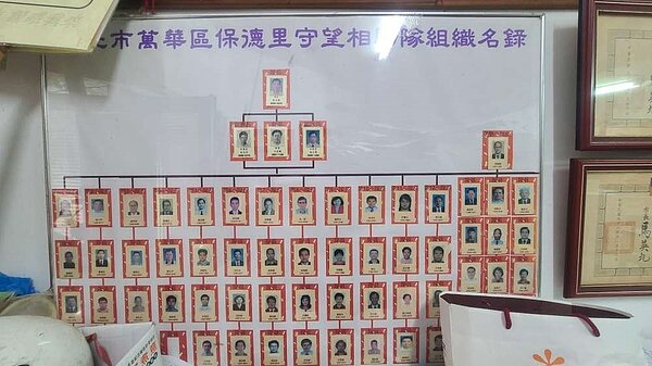 保德里守望隊組織名單。圖／林卓安攝