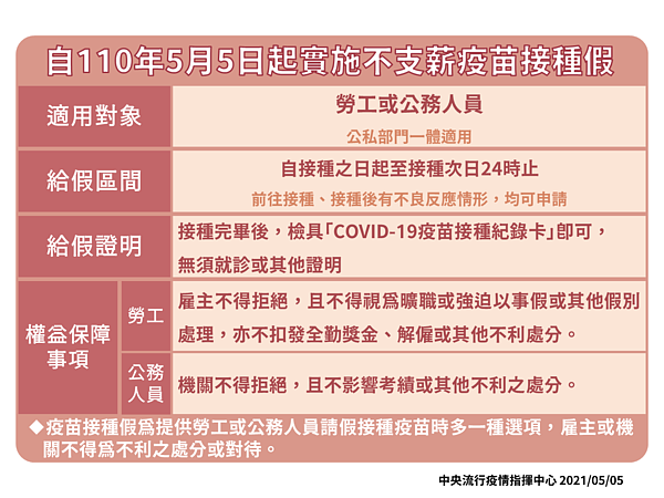 5月5日起可申請COVID-19疫苗接種假。圖/取自疾管署網站