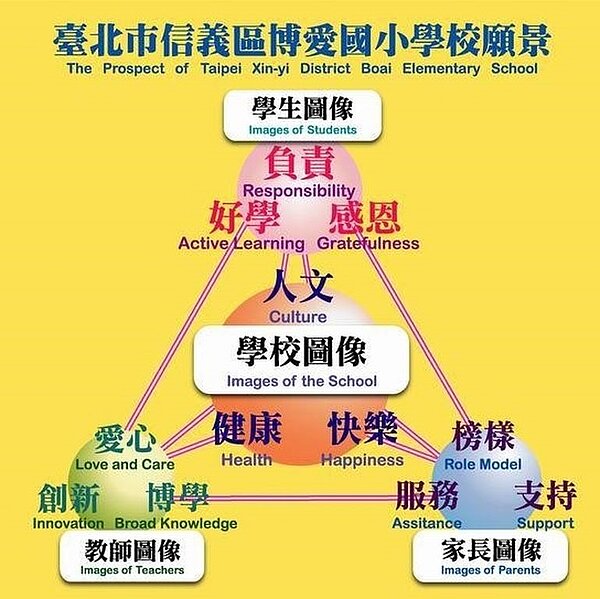 貼在學校某角落的願景。圖／校方提供