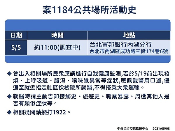 案1184公共場所活動史。圖／指揮中心提供