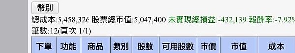 原PO的對帳單中可以看到,抄底後賠了逾43萬。圖/摘自PTT