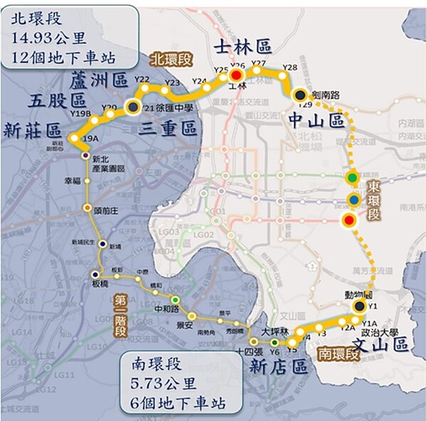 台北市希望已完工的環狀線中環段，加上北環、南環及東環完工，才能將原本放射狀的捷運路線，比照日本山手線的概念圍成一個完整的路網。圖／台北市捷運局