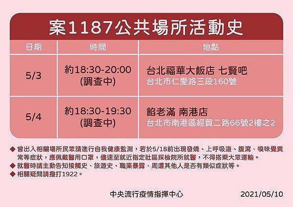 案1187公共場所活動史。圖／指揮中心提供