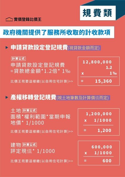 規費類費用。圖／實價登錄比價王