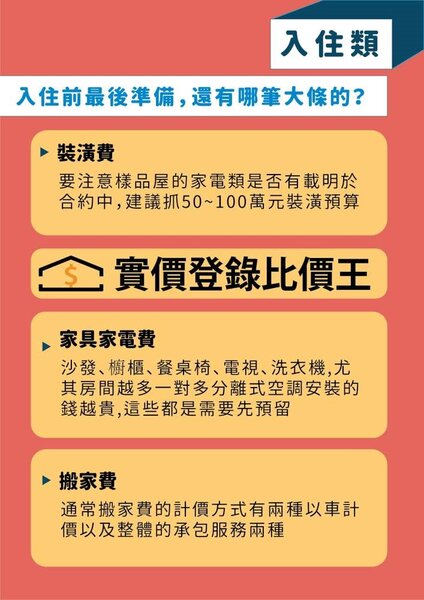 入住類費用。圖／實價登錄比價王