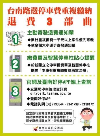 停車費重複繳納退費三部曲。圖/台南市交通局提供