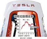 特斯拉上海擴廠計畫　喊卡