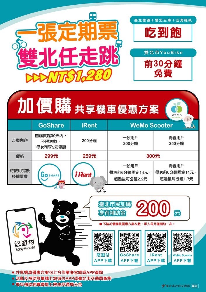 公共運輸定期票自110年5月13日起可加價購買共享機車。圖/北市交通局提供