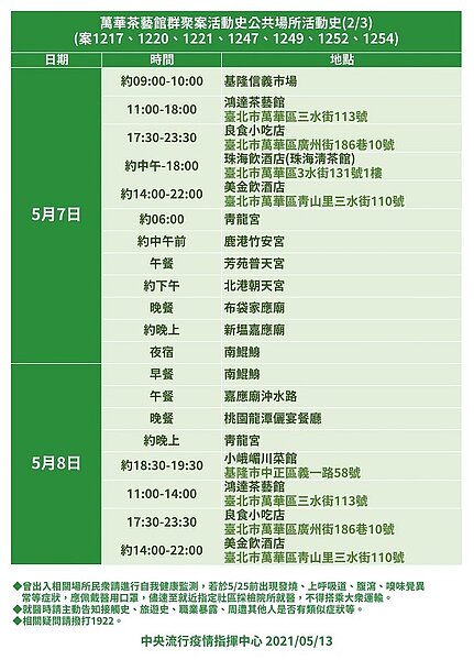 萬華茶藝館相關接觸群聚案之足跡。圖／指揮中心提供