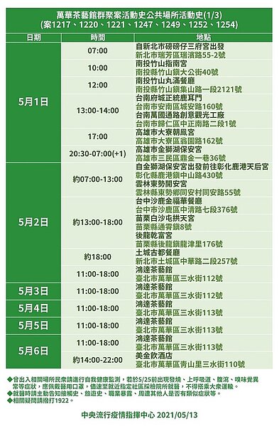 萬華茶藝館相關接觸群聚案之足跡。圖／指揮中心提供