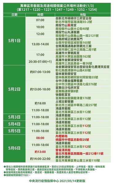 萬華區茶藝室染疫事件足跡更新版。圖／指揮中心提供