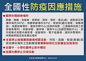 雙北疫情進入三級警戒　違反傳染病防治法最高罰300萬元