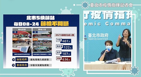 台北市16日設立第5處篩檢站。圖/翻攝柯文哲臉書