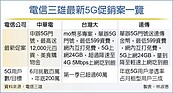 電信三雄　5G資費價格戰開打