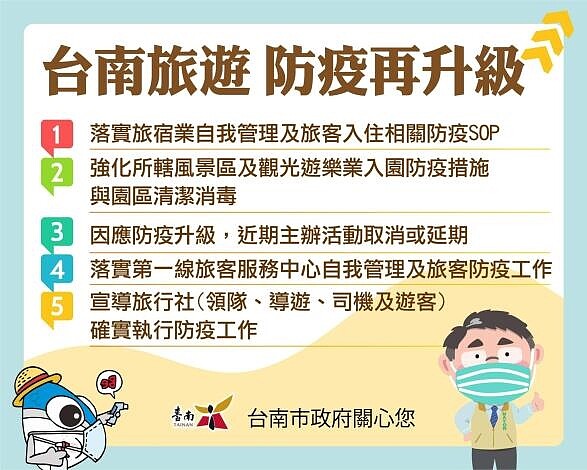 台南提升觀光相關防疫措施等級。圖／台南市政府提供