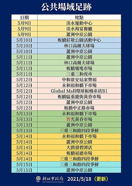 新北市公布確診者9日至18日活動足跡。圖/新北市政府提供