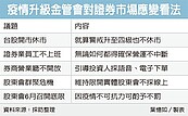 金管會：股市、期市運作不中斷