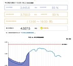 下次限電　C、D組不用再當苦主