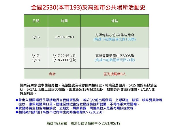 高雄確診者足跡。圖／高雄市府提供