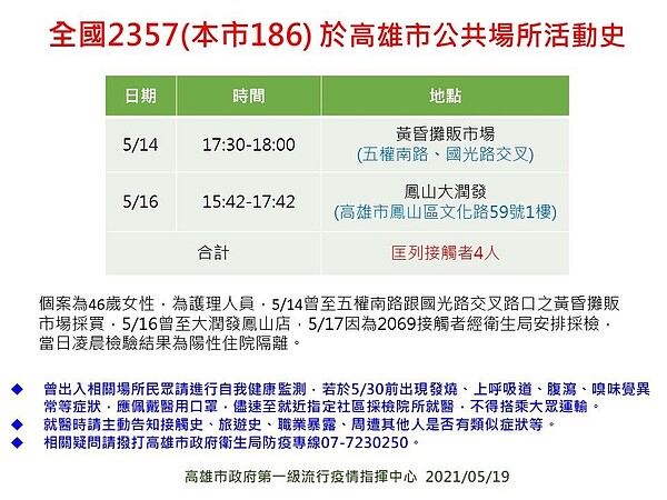 高雄確診者足跡。圖／高雄市府提供