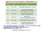 高雄今確診本土8例　完整足跡公布