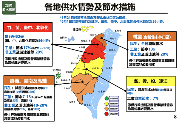 旱災中央災害應變中心19日工作會報決定，若5月31日前水庫集水區平均降雨量若末達100毫米以上，6月1日起新竹就將由橙燈調整為分區供水紅燈，新竹將實施「供5停2」、中部停水時段也恐將延長。圖／水利署提供