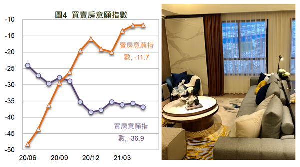 國泰金控買賣房意願指數。組合圖／國泰金控提供、資料照