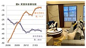 報稅＋5月疫情「60％認買房時機怪」屋主卻變了