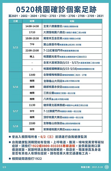 0520桃園確診者足跡。圖／截自鄭文燦臉書