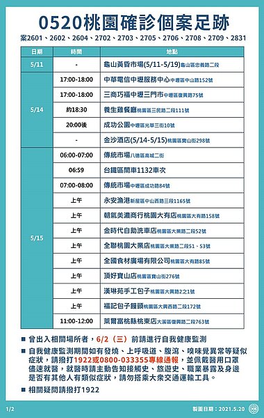 0520桃園確診者足跡。圖／截自鄭文燦臉書