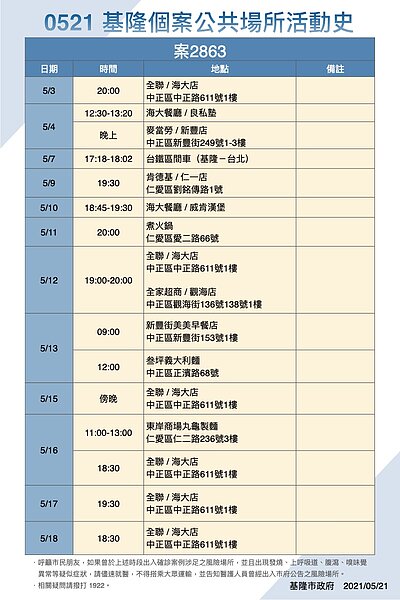 海大學生確診個案（案2863）相關足跡。圖／基隆市政府提供
