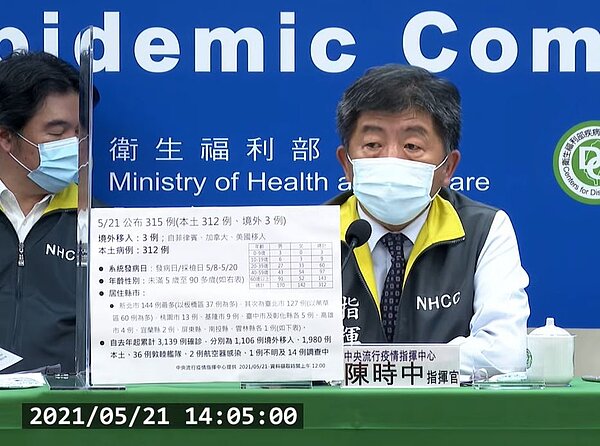 國內21日新增312例本土及3例境外移入確診個案。圖／截自疾管署直播