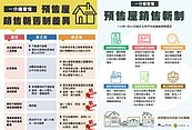 實價登錄2.0子法公開！7月緊盯預售屋「假價現形」