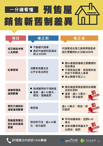 預售屋實價登錄。圖/取自內政部