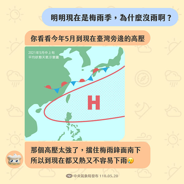 今年5月中上旬的太平洋高壓特別強大,大部分時間籠罩在台灣上空、阻擋北邊的鋒面南下,使鋒面到目前為止,大多時候只能遠遠地在台灣北邊徘徊,未能帶給我們降雨的機會。圖/取自氣象局臉書粉專「報天氣 - 中央氣象局」