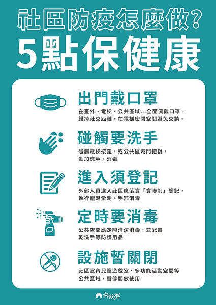 社區防疫5重點。圖/內政部提供