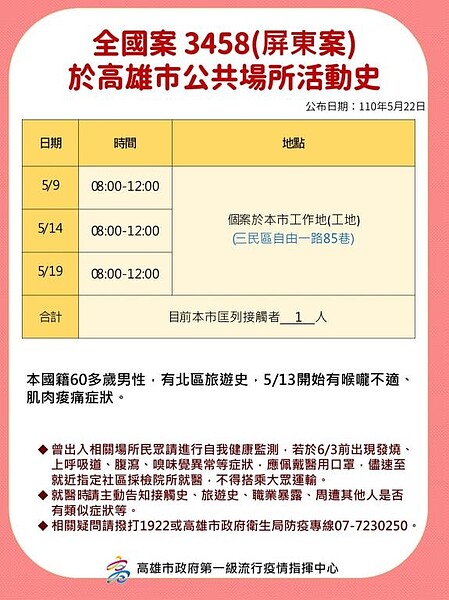 高雄22日確診者足跡公布。圖／高市府提供