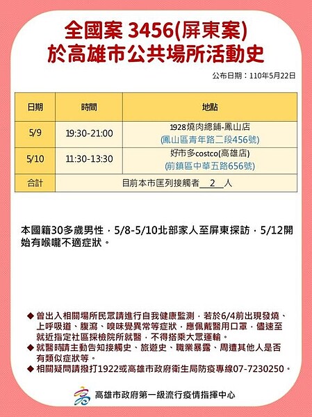 高雄22日確診者足跡公布。圖／高市府提供