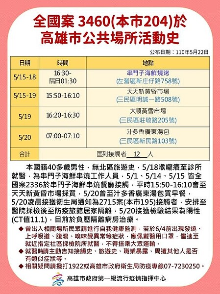 高雄22日確診者足跡公布。圖／高市府提供