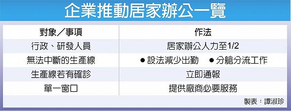 企業推動居家辦公一覽