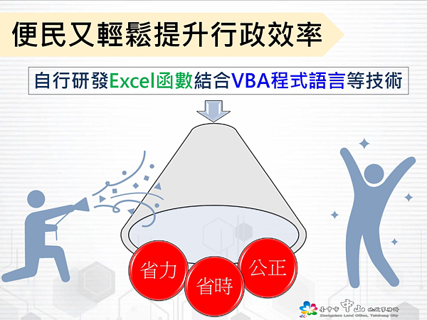 台中市中山地政事務自即日起透過自行開發「實價易查核 自動抽抽樂」程式,對轄區不動產實價登錄申報案件進行公平性查核。圖/台中市地政局提供
