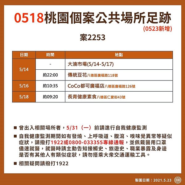 桃園市23日新增23例本土個案,市長鄭文燦公布詳細足跡。圖/截自鄭文燦臉書