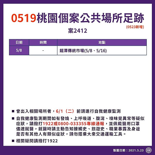 桃園市23日新增23例本土個案，市長鄭文燦公布詳細足跡。圖／截自鄭文燦臉書