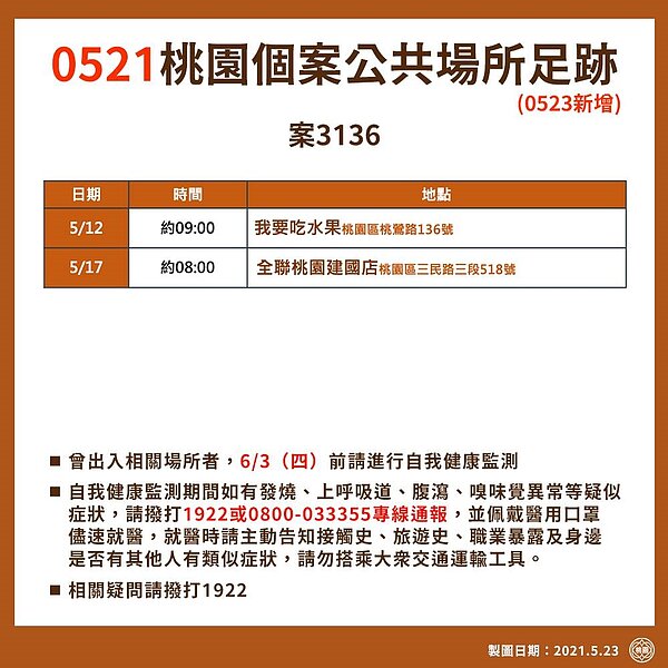桃園市23日新增23例本土個案,市長鄭文燦公布詳細足跡。圖/截自鄭文燦臉書