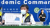 今增287例本土、170例校正回歸　確診者再添6死