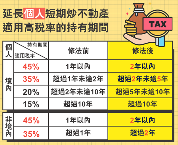 房地合一2.0。圖/取自財政部臉書