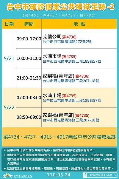 案4456、4457、4735、4736足跡史2。圖／台中市政府衛生局提供