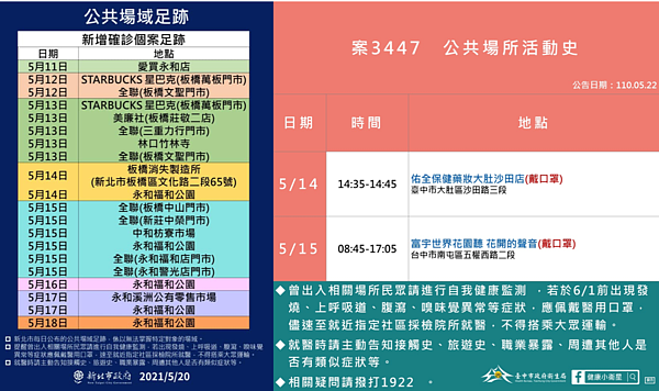 確診足跡。圖/取自新北市衛生局、台中市衛生局